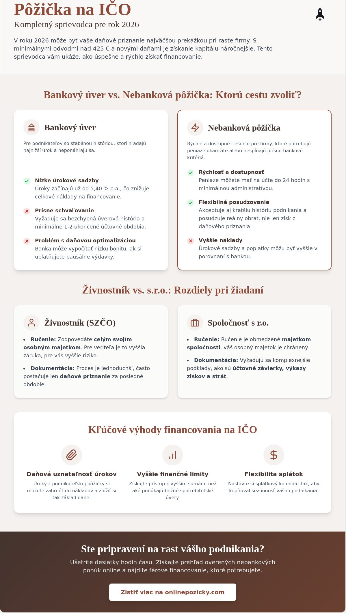 Ako požiadať o pôžičku na IČO v roku 2026: Kompletný návod pre podnikateľov