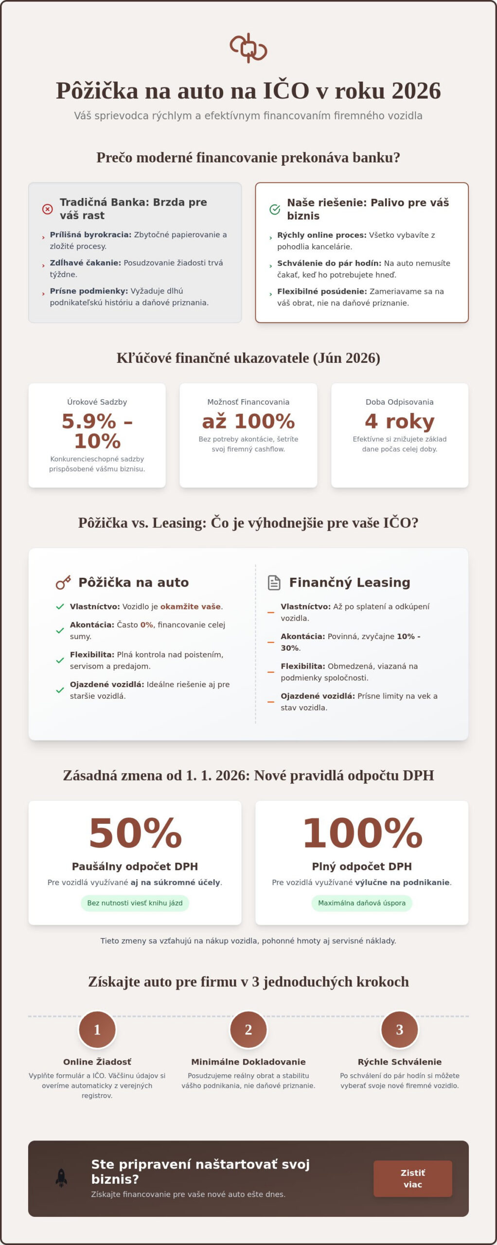Pôžička na auto na IČO: Kompletný sprievodca financovaním pre podnikateľov v roku 2026