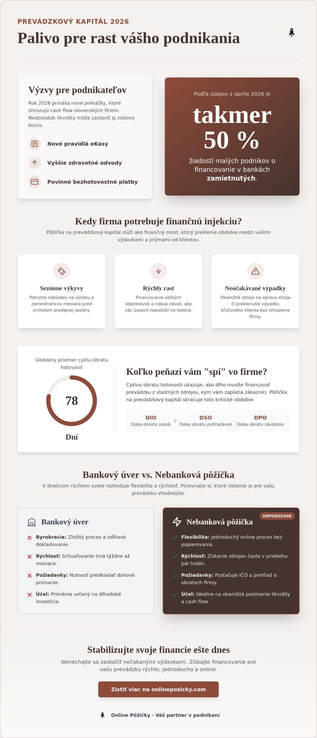 Pôžička na prevádzkový kapitál: Ako udržať váš biznis v pohybe v roku 2026