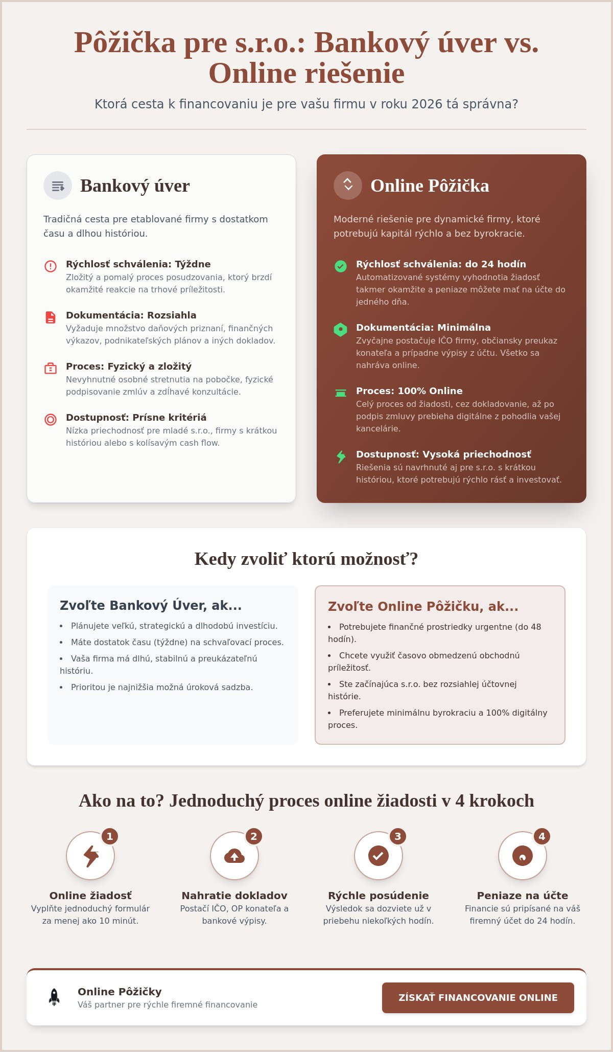 Pôžička pre s.r.o. online: Kompletný sprievodca a FAQ pre rok 2026