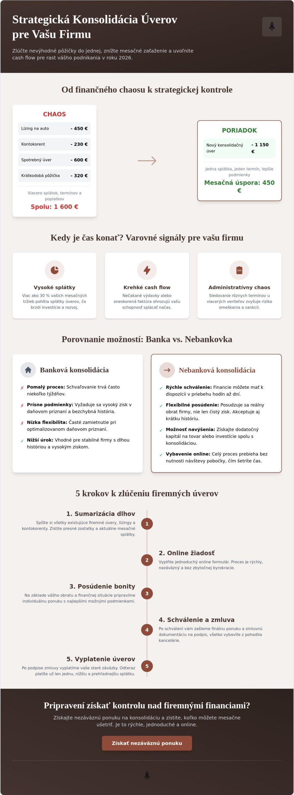 Úver na vyplatenie iných pôžičiek pre firmy: Strategická konsolidácia v roku 2026