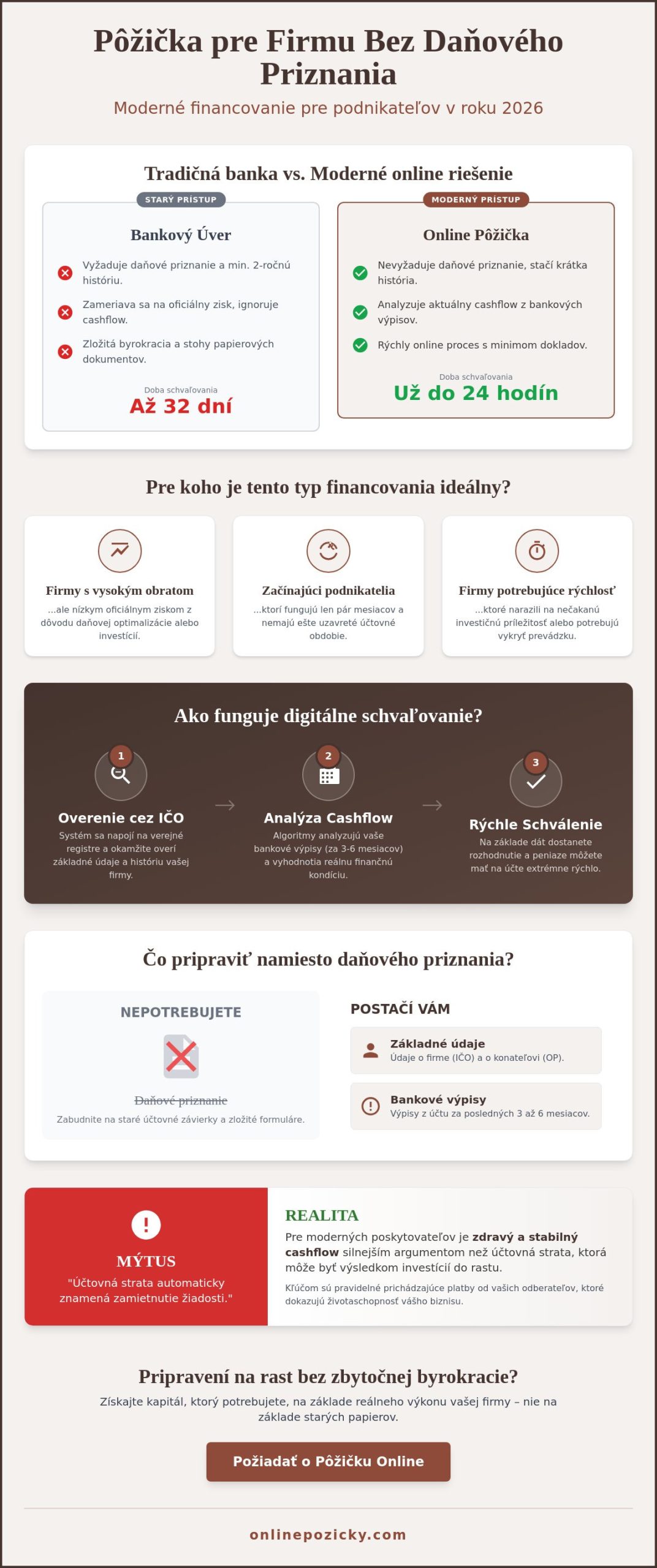 Pôžička pre firmu bez daňového priznania: Ako získať financie v roku 2026?