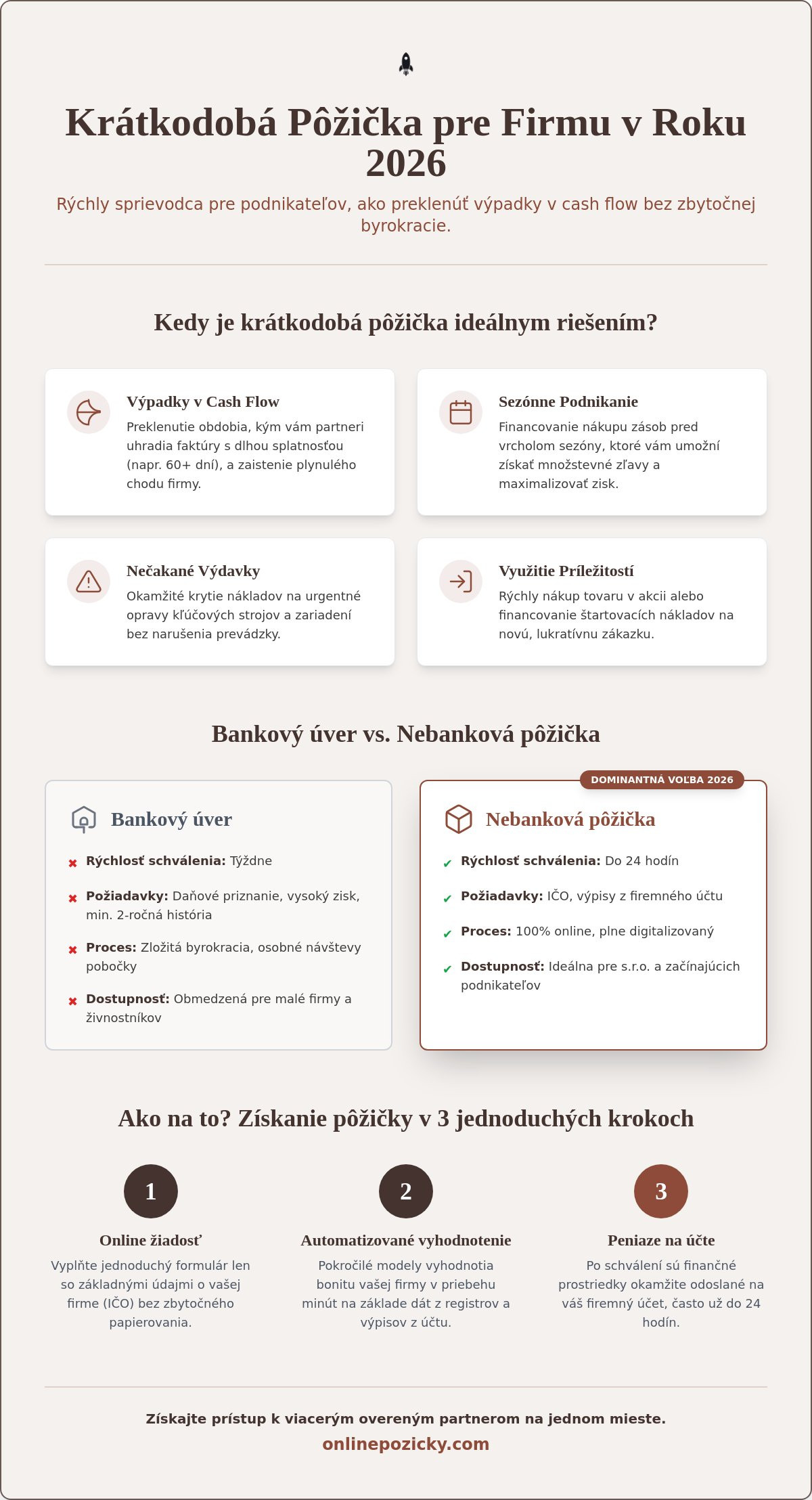 Krátkodobá pôžička pre firmu: Kompletný sprievodca a FAQ pre rok 2026