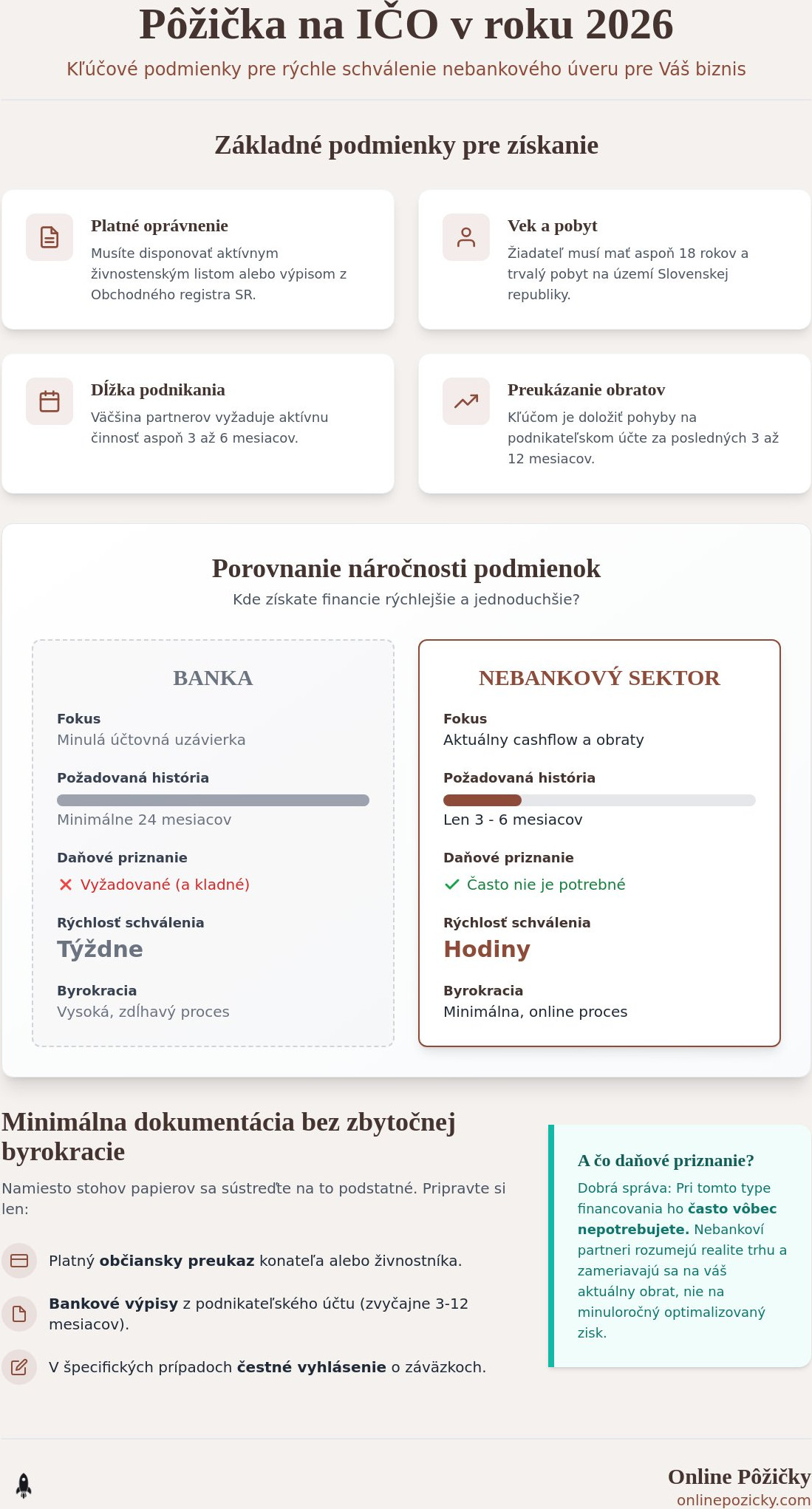 Podmienky pre získanie nebankovej pôžičky na IČO: Kompletný sprievodca 2026