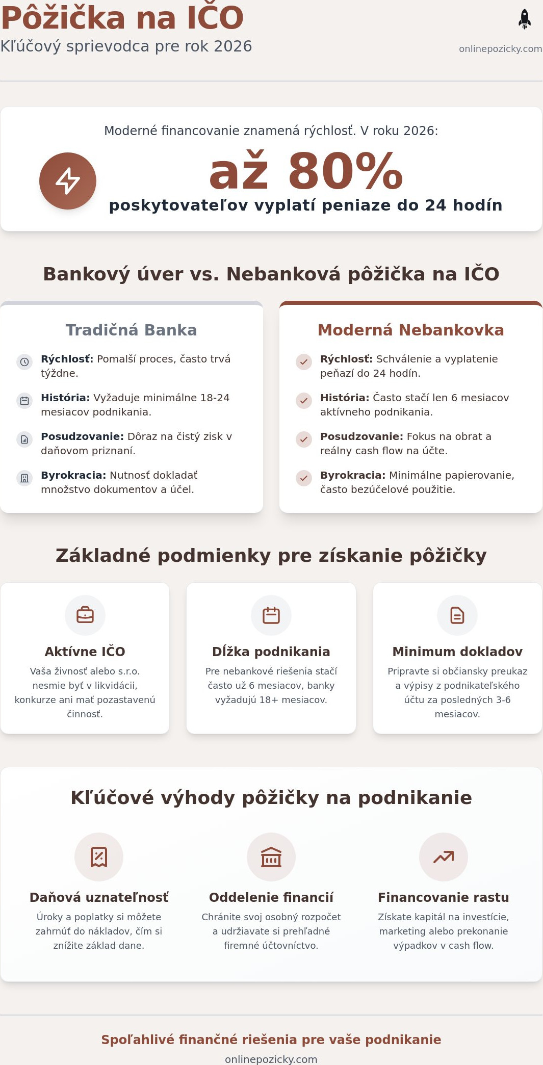 Pôžička na IČO: Kompletný sprievodca financovaním pre podnikateľov v roku 2026
