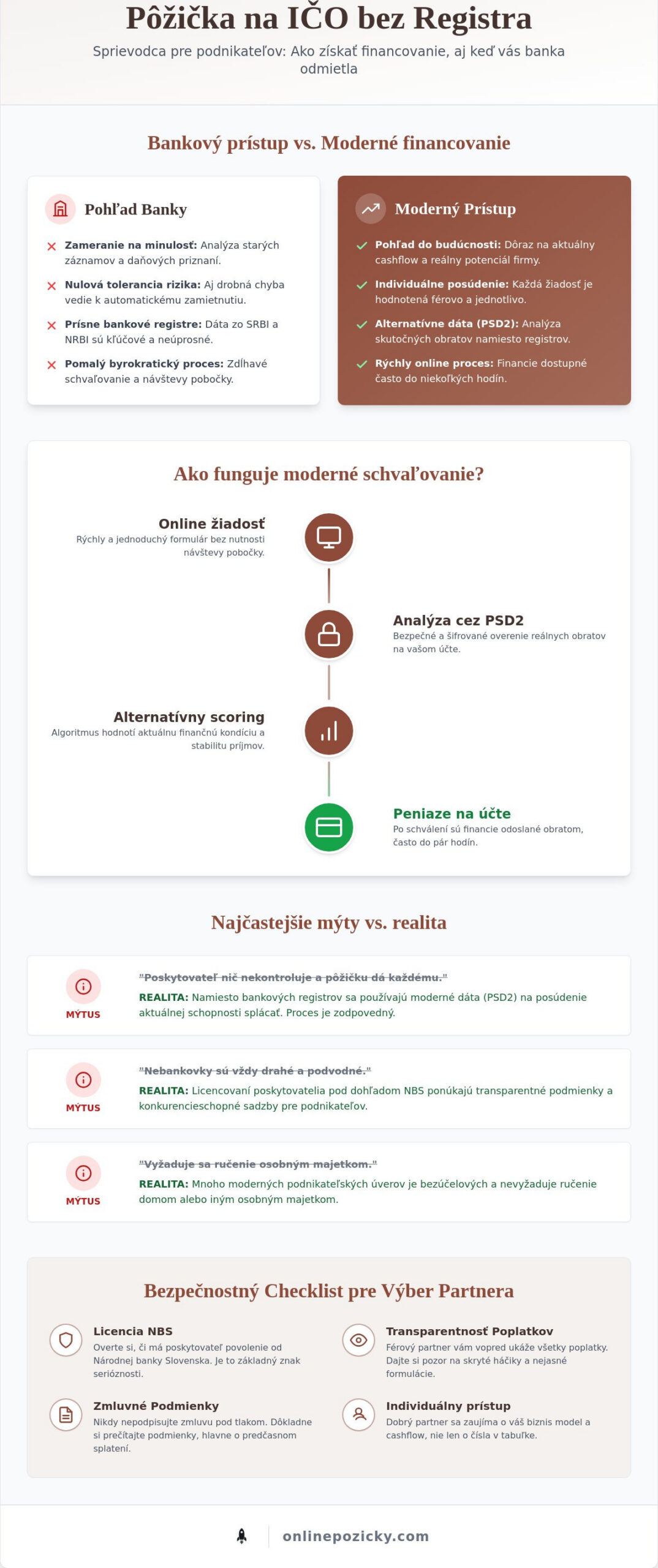 Pôžičky bez dokladovania príjmu a bez registra: Mýty vs. realita v roku 2026