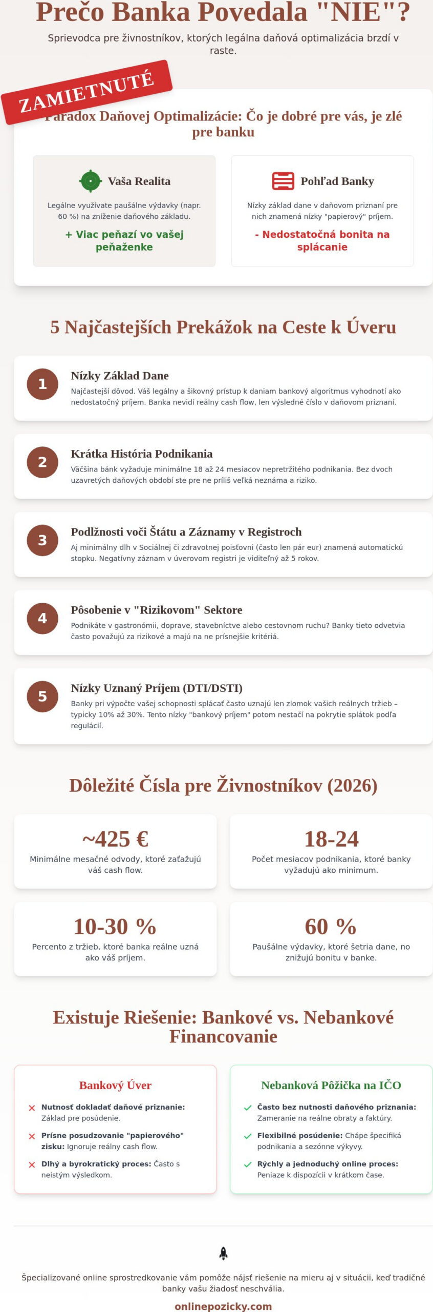 Prečo banka zamietla úver živnostníkovi? 5 najčastejších dôvodov a riešenia v roku 2026