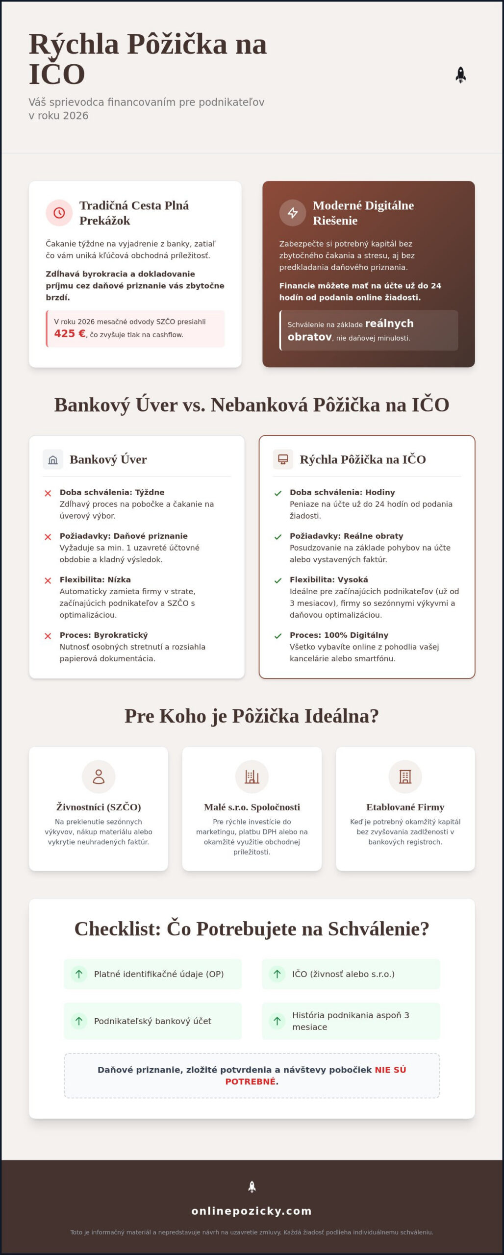 Rýchla pôžička na IČO: Peniaze pre podnikateľov ihneď (2026)