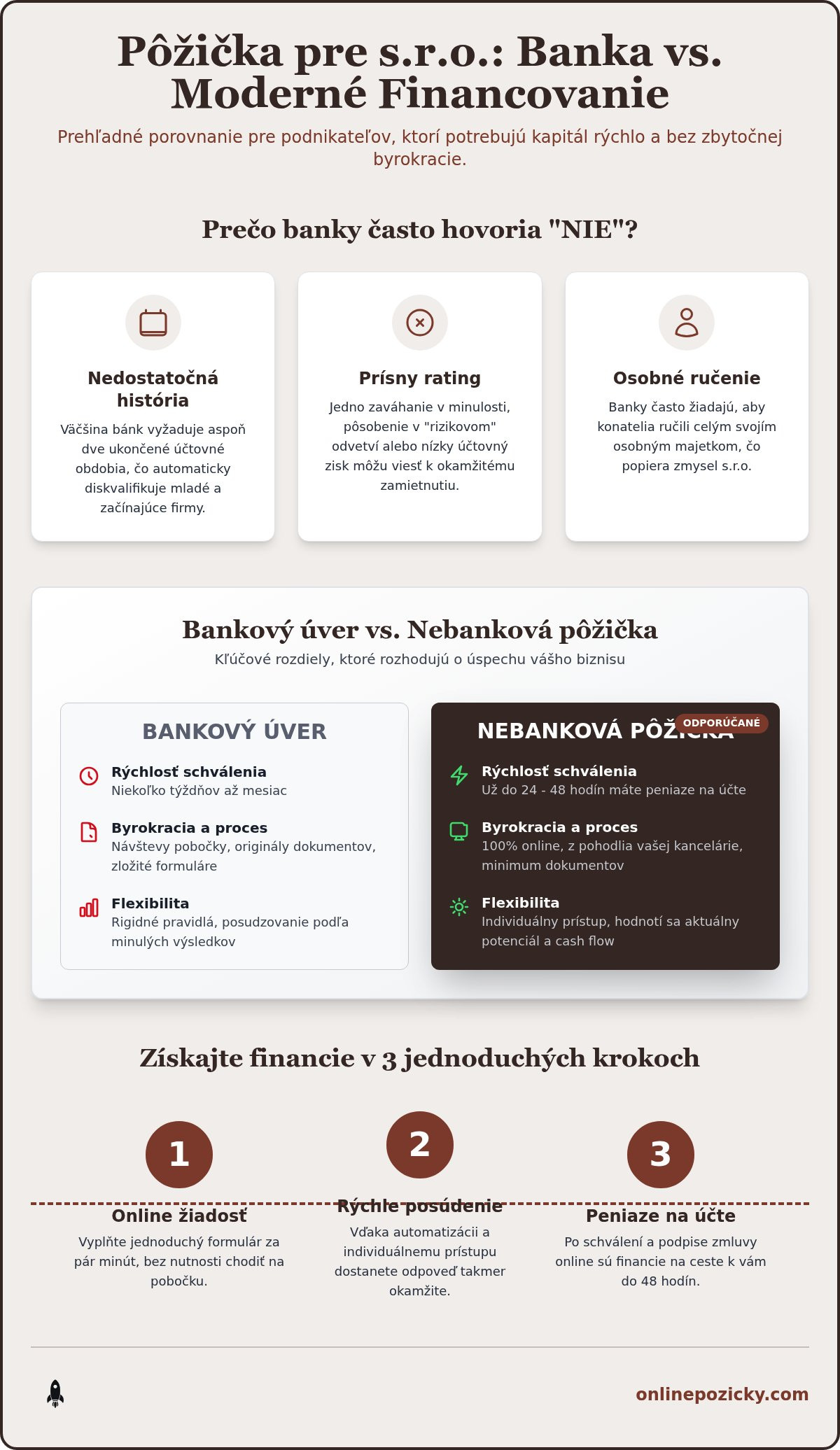 Pôžička pre s.r.o.: Kompletný sprievodca firemným financovaním v roku 2026