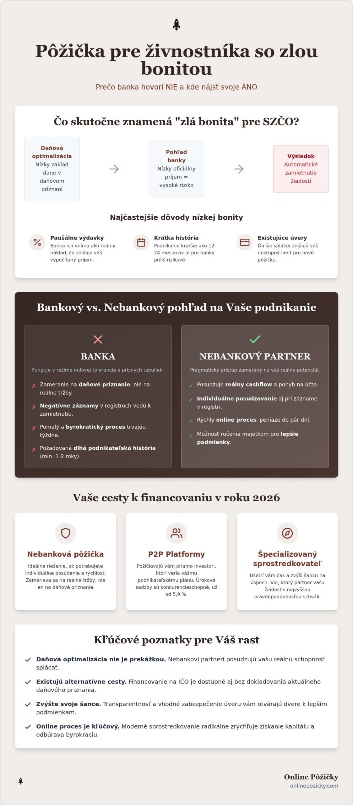 Pôžička pre živnostníka so zlou bonitou: Možnosti a riešenia v roku 2026