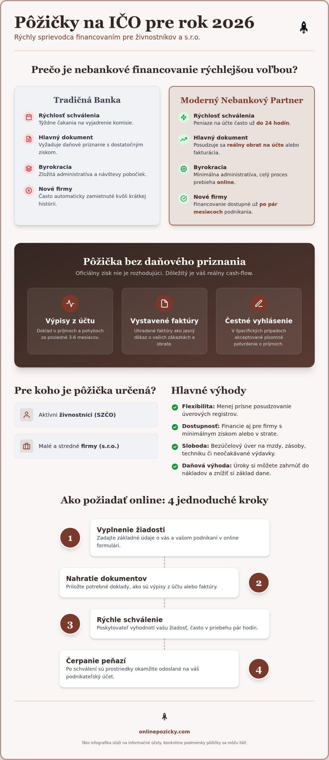 Nebankové pôžičky na IČO 2026: Kompletný sprievodca rýchlym financovaním