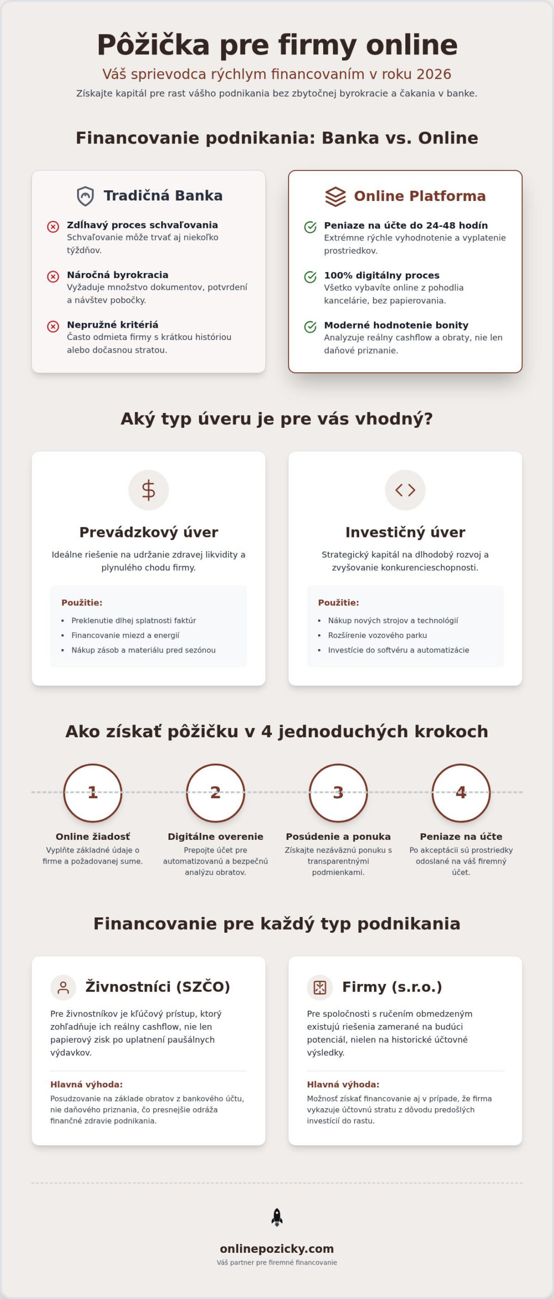 Pôžička pre firmy online: Kompletný sprievodca financovaním v roku 2026