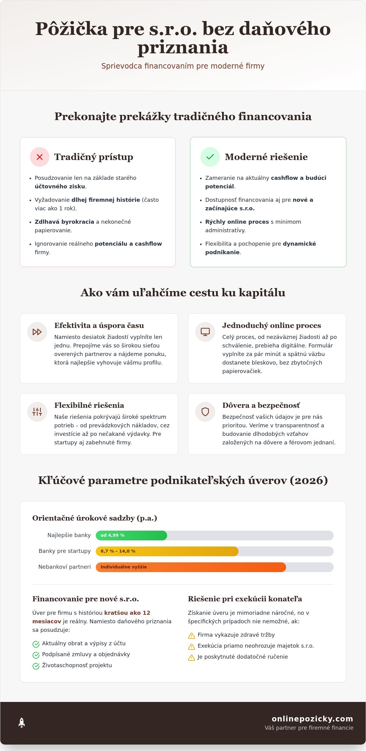 Pôžička pre s.r.o. bez daňového priznania: Porovnanie a sprievodca 2026