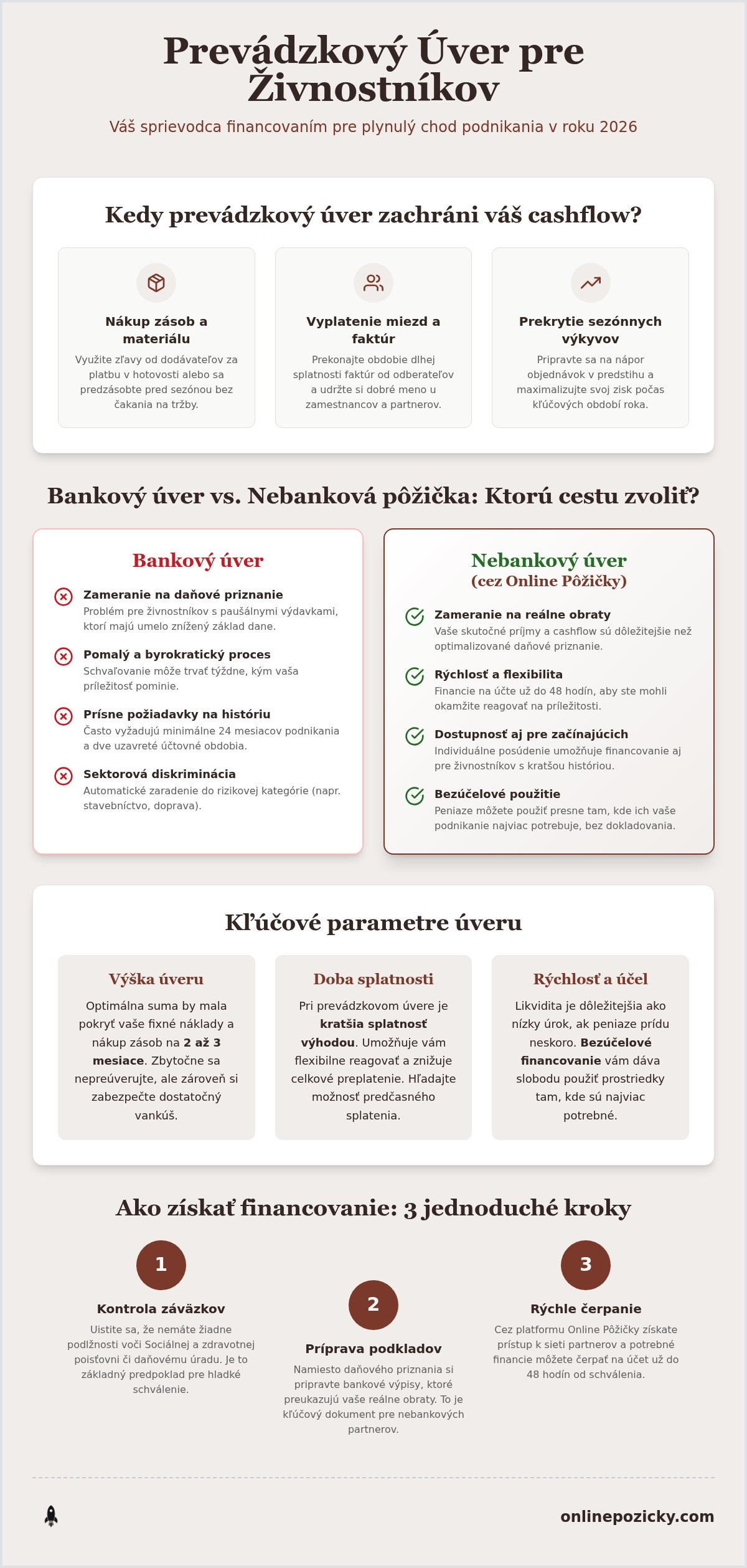 Prevádzkový úver pre živnostníkov: Ako udržať zdravý cashflow v roku 2026