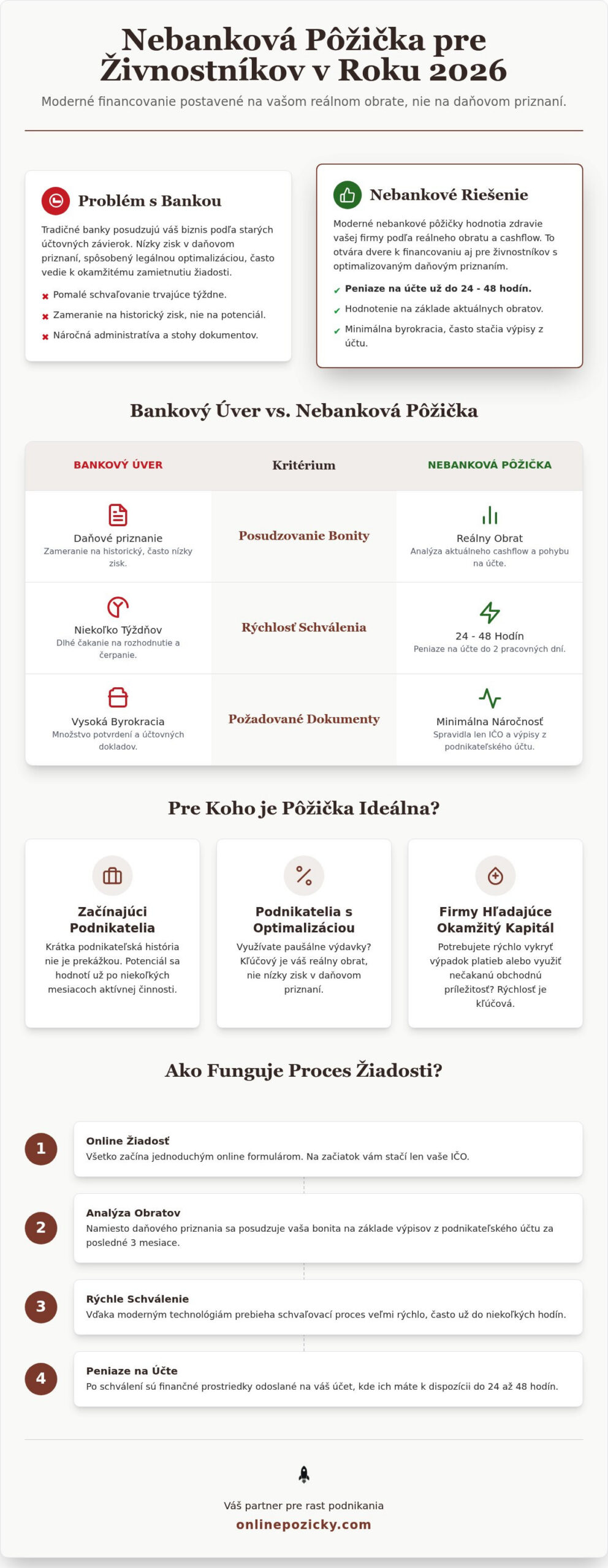 Nebanková pôžička pre živnostníkov: Kompletný sprievodca financovaním v roku 2026