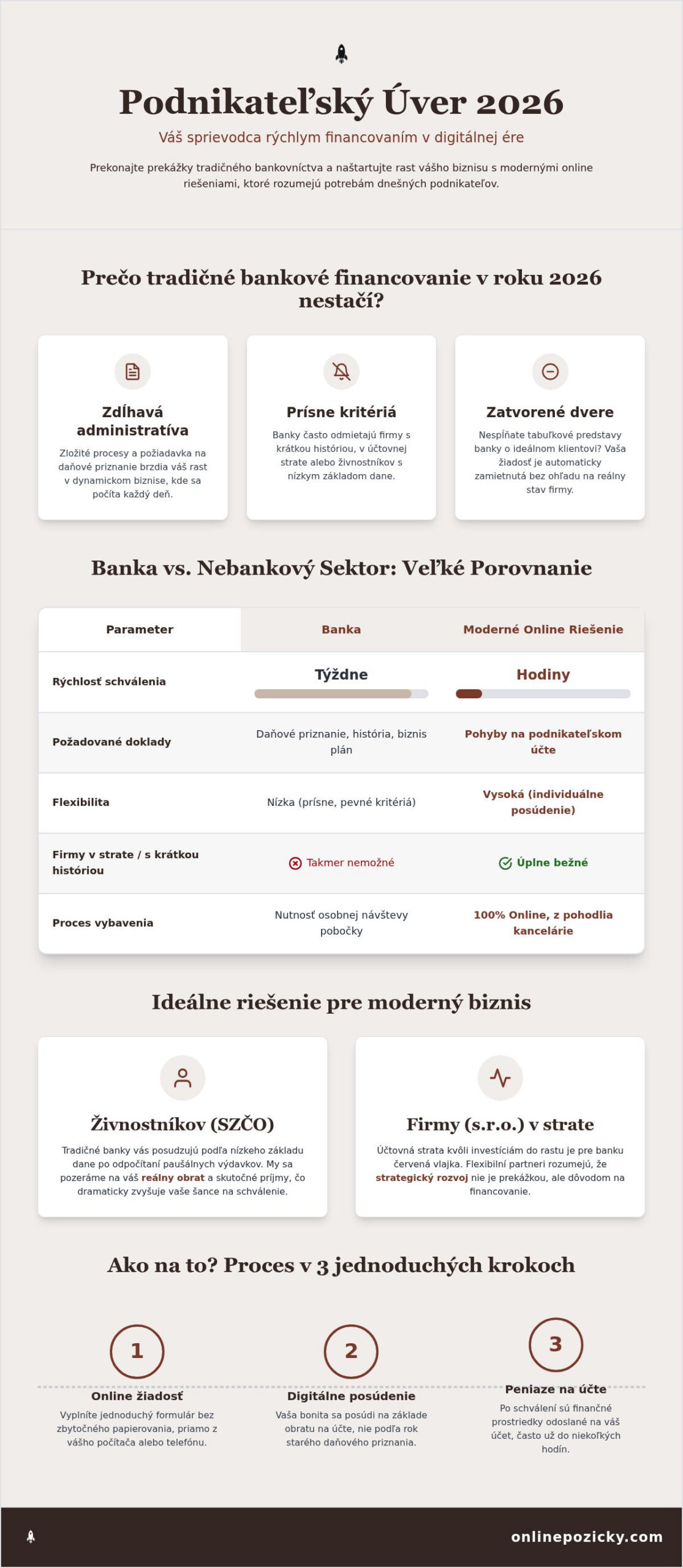 Podnikateľský úver v roku 2026: Kompletný sprievodca financovaním pre živnostníkov a firmy