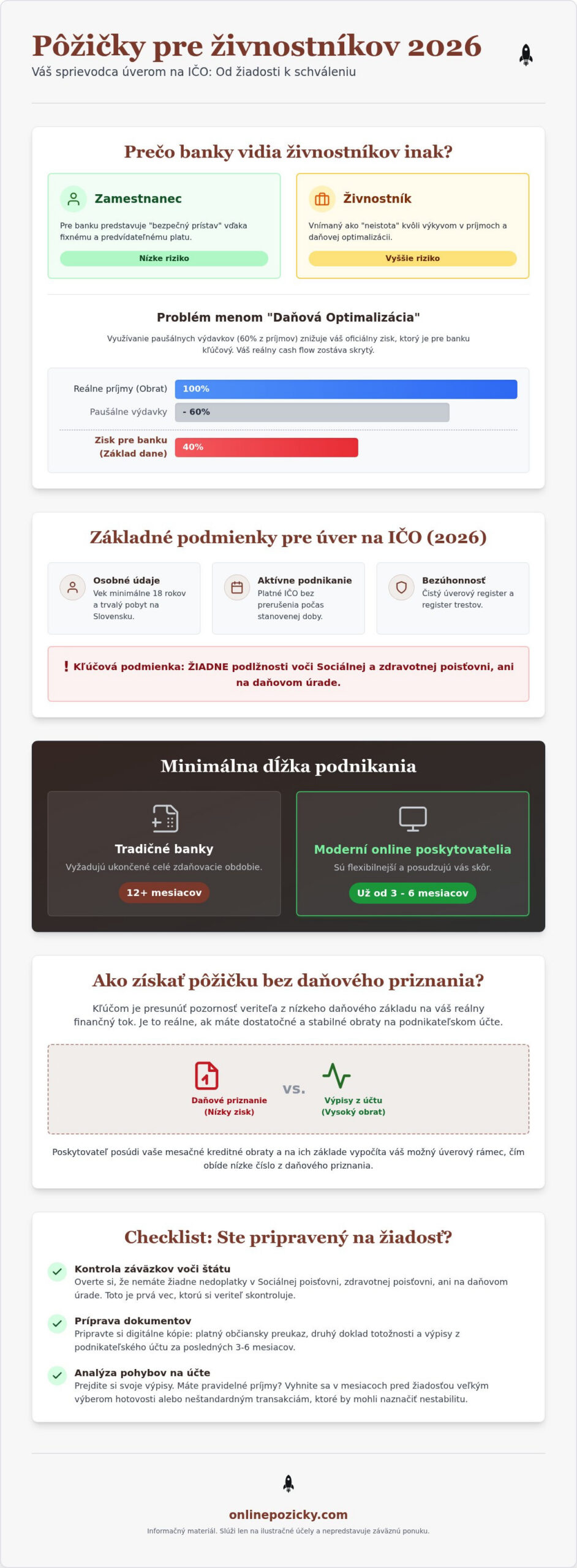 Podmienky pôžičky pre živnostníkov v roku 2026: Kompletný prehľad