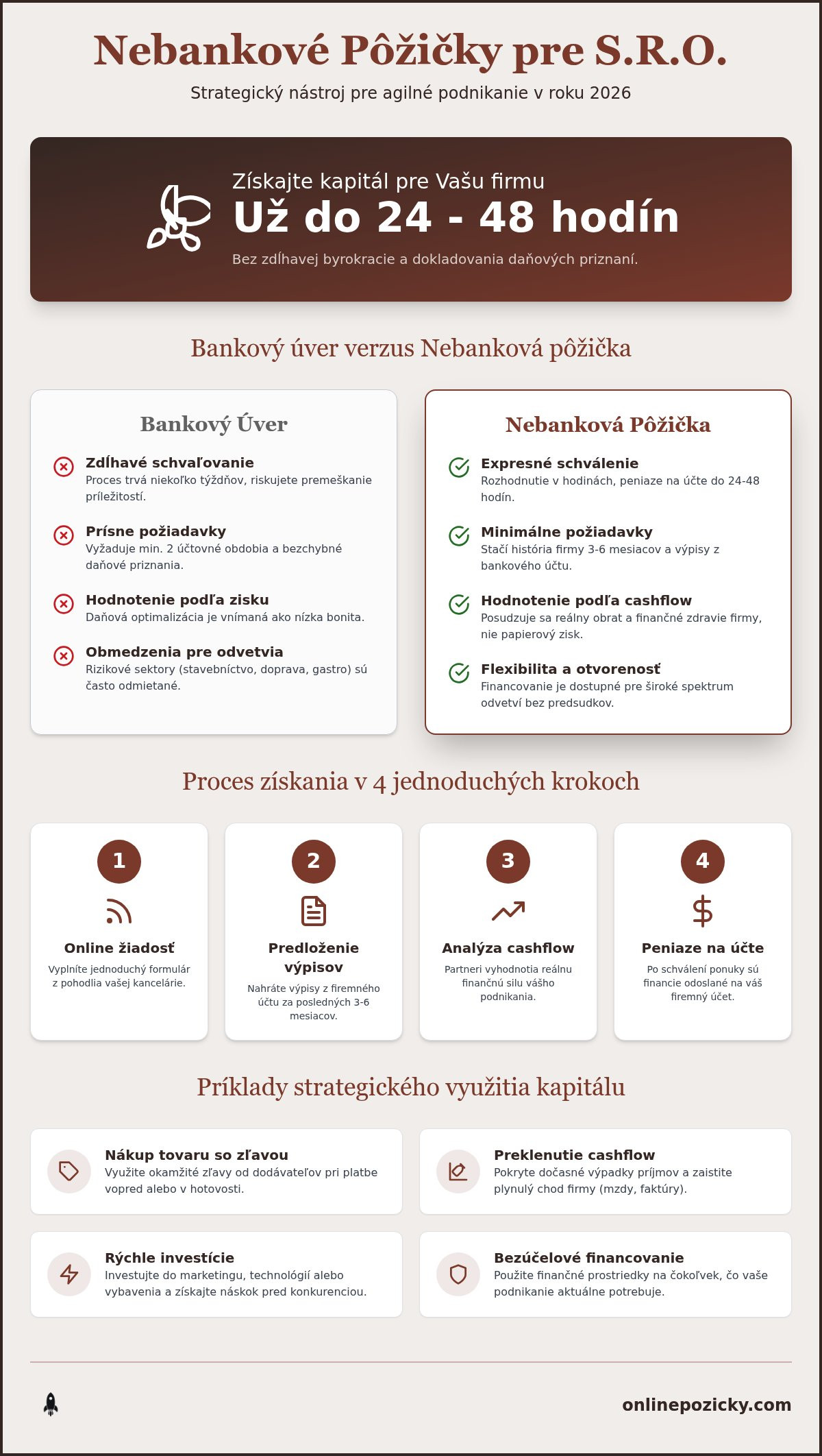 Nebankové pôžičky pre s.r.o.: Kompletný sprievodca biznis financovaním v roku 2026