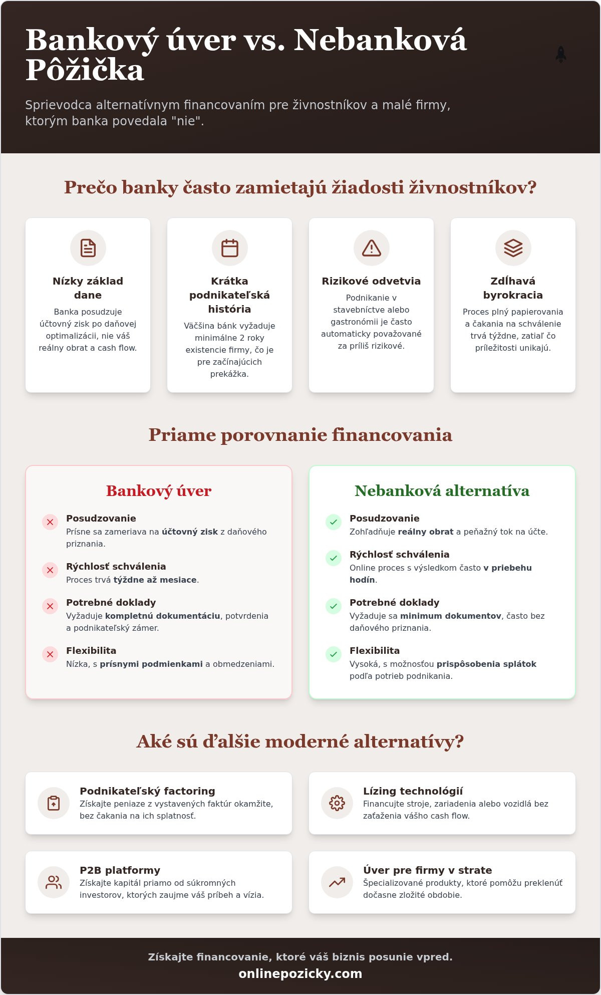 Alternatíva k bankovému úveru pre živnostníkov: Ako získať financie v roku 2026?