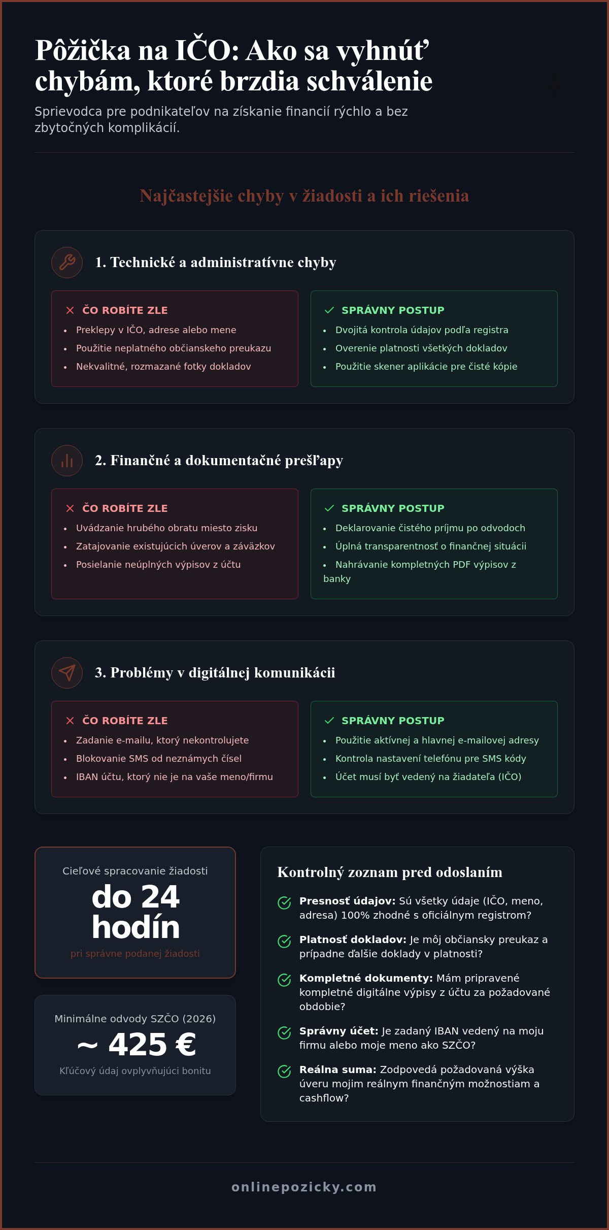 Chyby pri žiadosti o online pôžičku na IČO: Vyhnite sa zamietnutiu (2026)