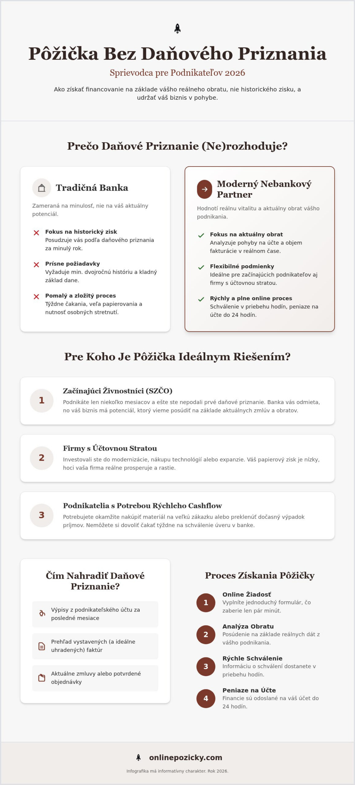 Pôžička bez daňového priznania: Kompletný sprievodca pre podnikateľov v roku 2026