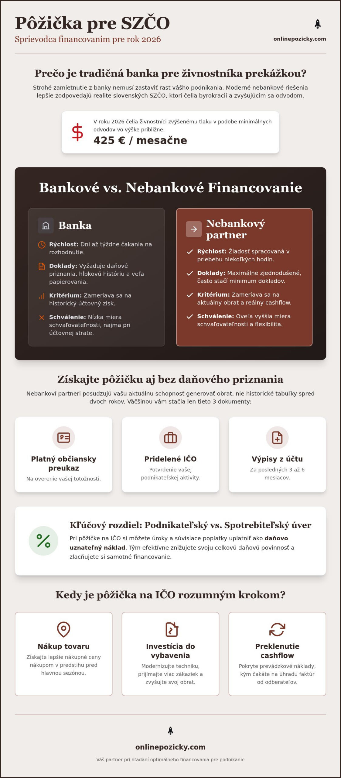 Pôžička pre SZČO: Kompletný sprievodca financovaním bez zbytočnej byrokracie v roku 2026