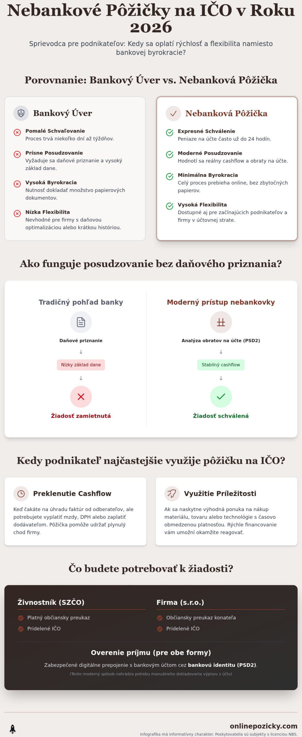 Nebankové pôžičky na IČO: Kompletný sprievodca pre podnikateľov 2026
