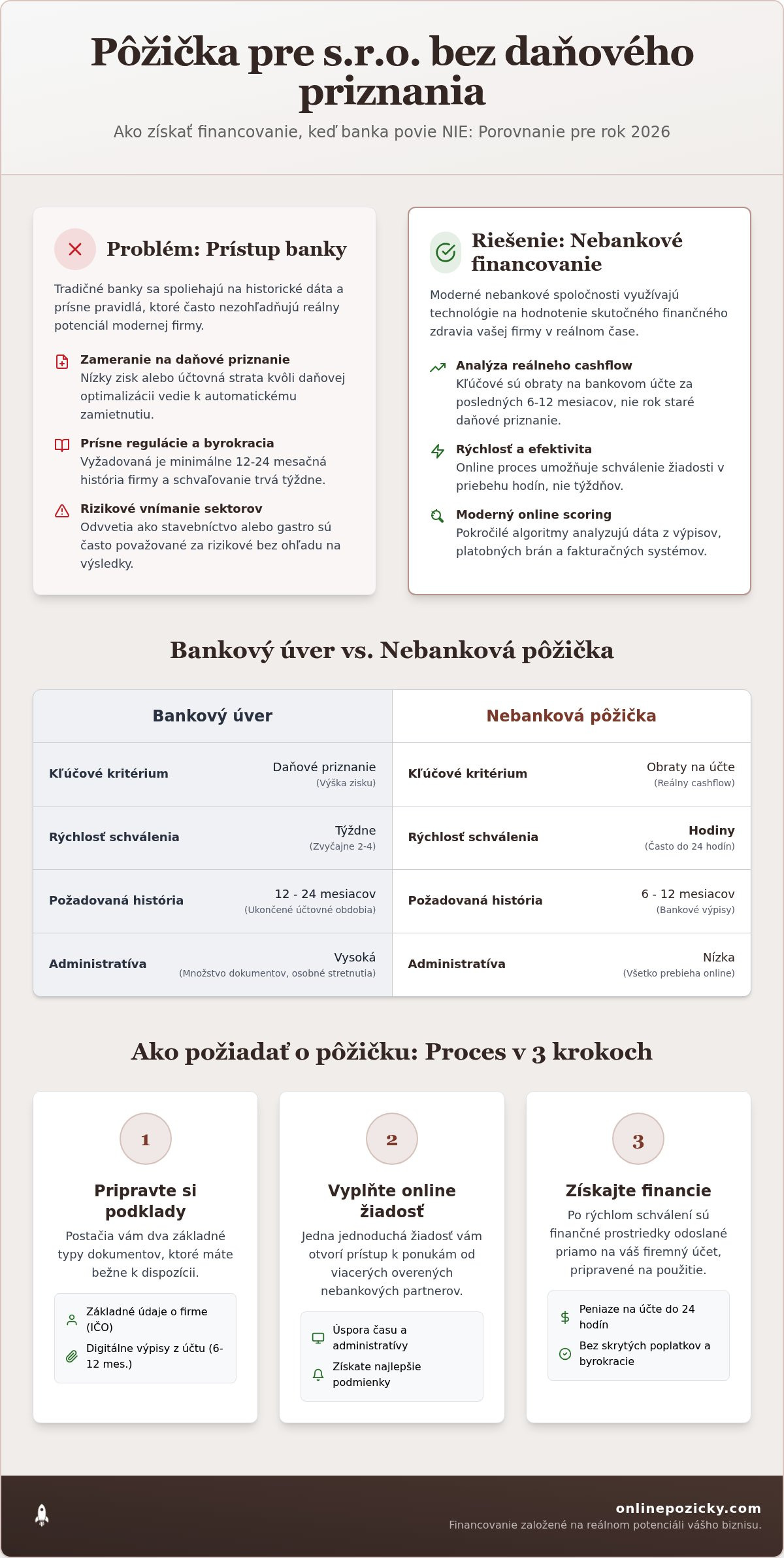 Pôžička pre s.r.o. bez daňového priznania: Kompletný sprievodca financovaním 2026