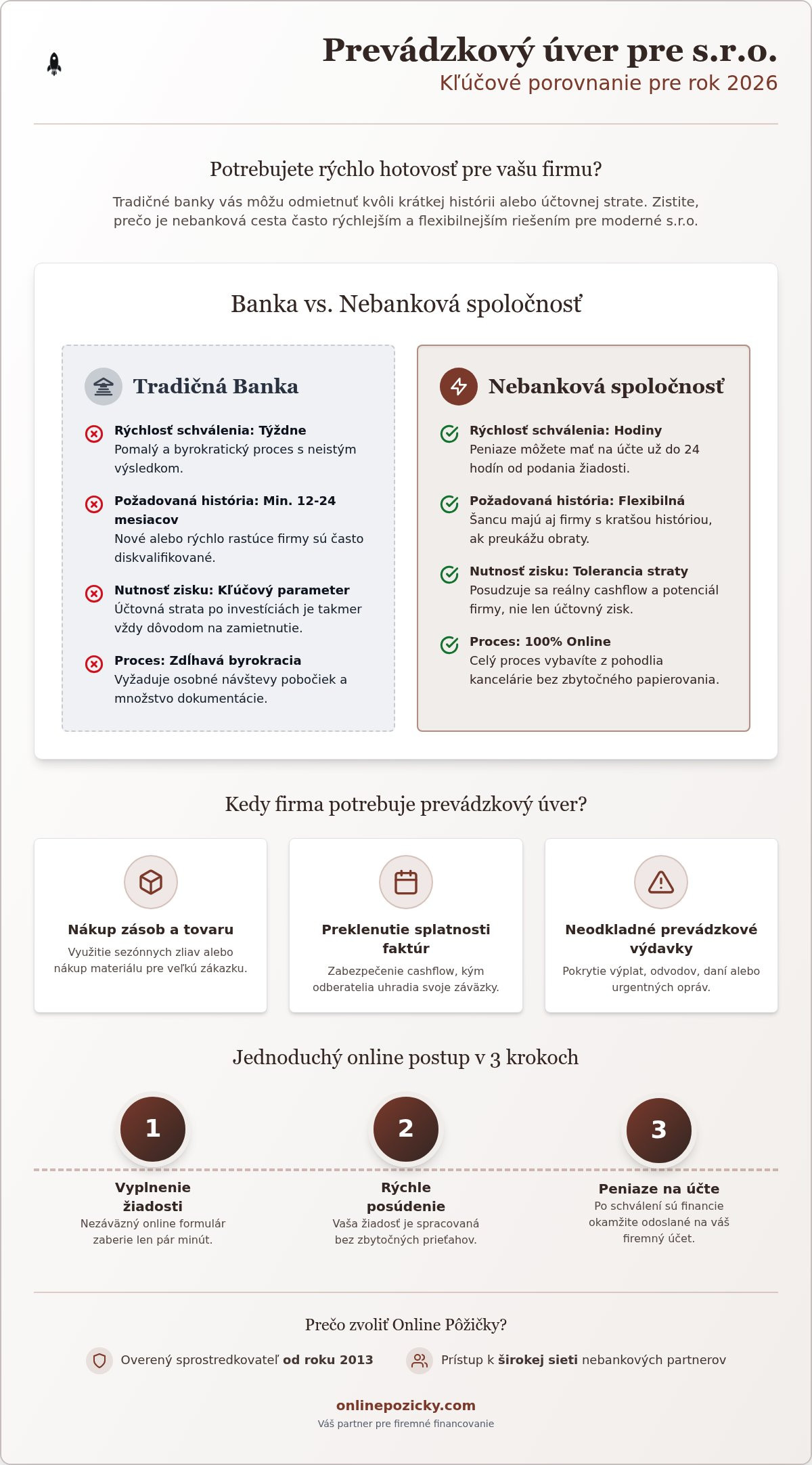 Prevádzkový úver pre s.r.o.: Kompletný sprievodca financovaním v roku 2026