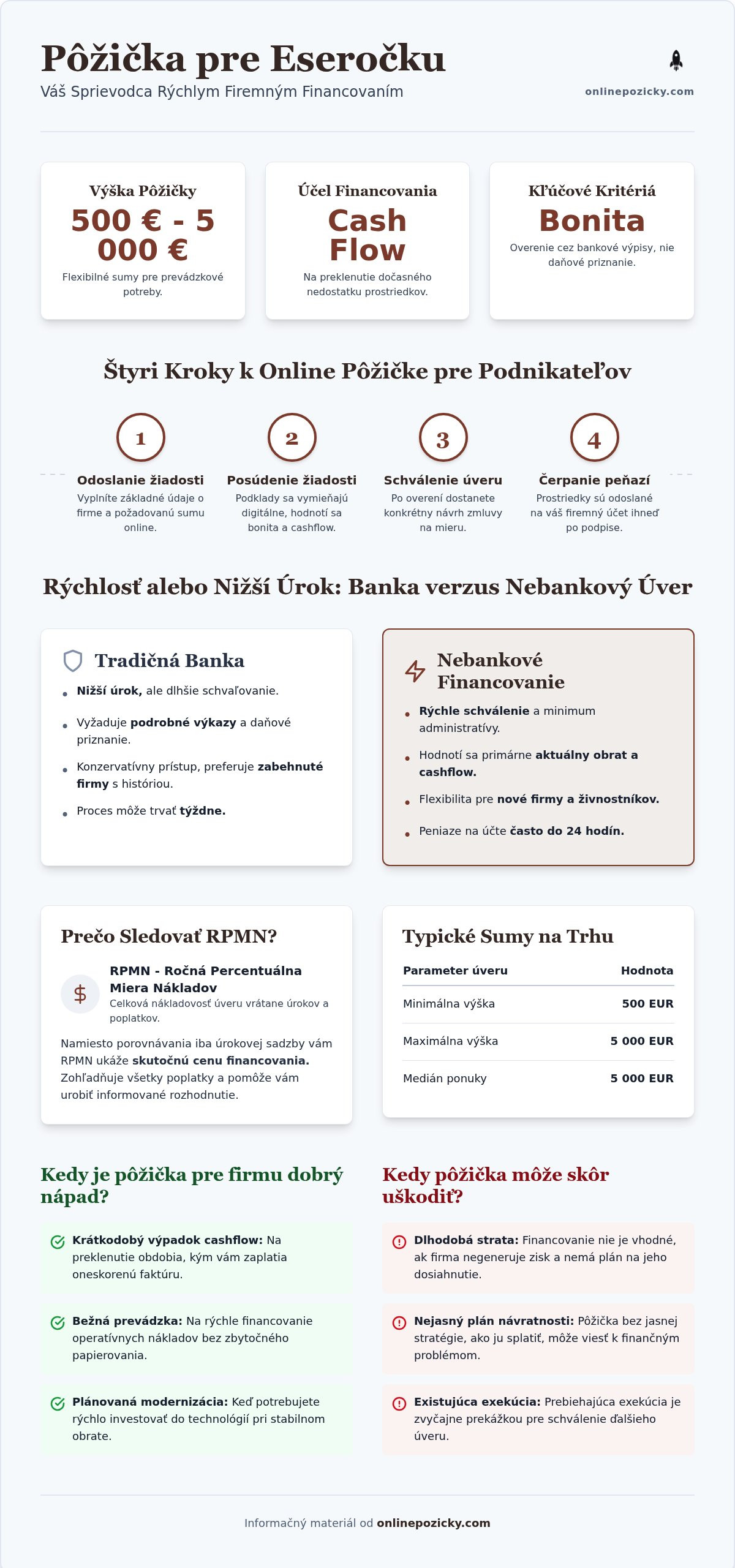 Kompletný sprievodca: pôžička pre eseročku