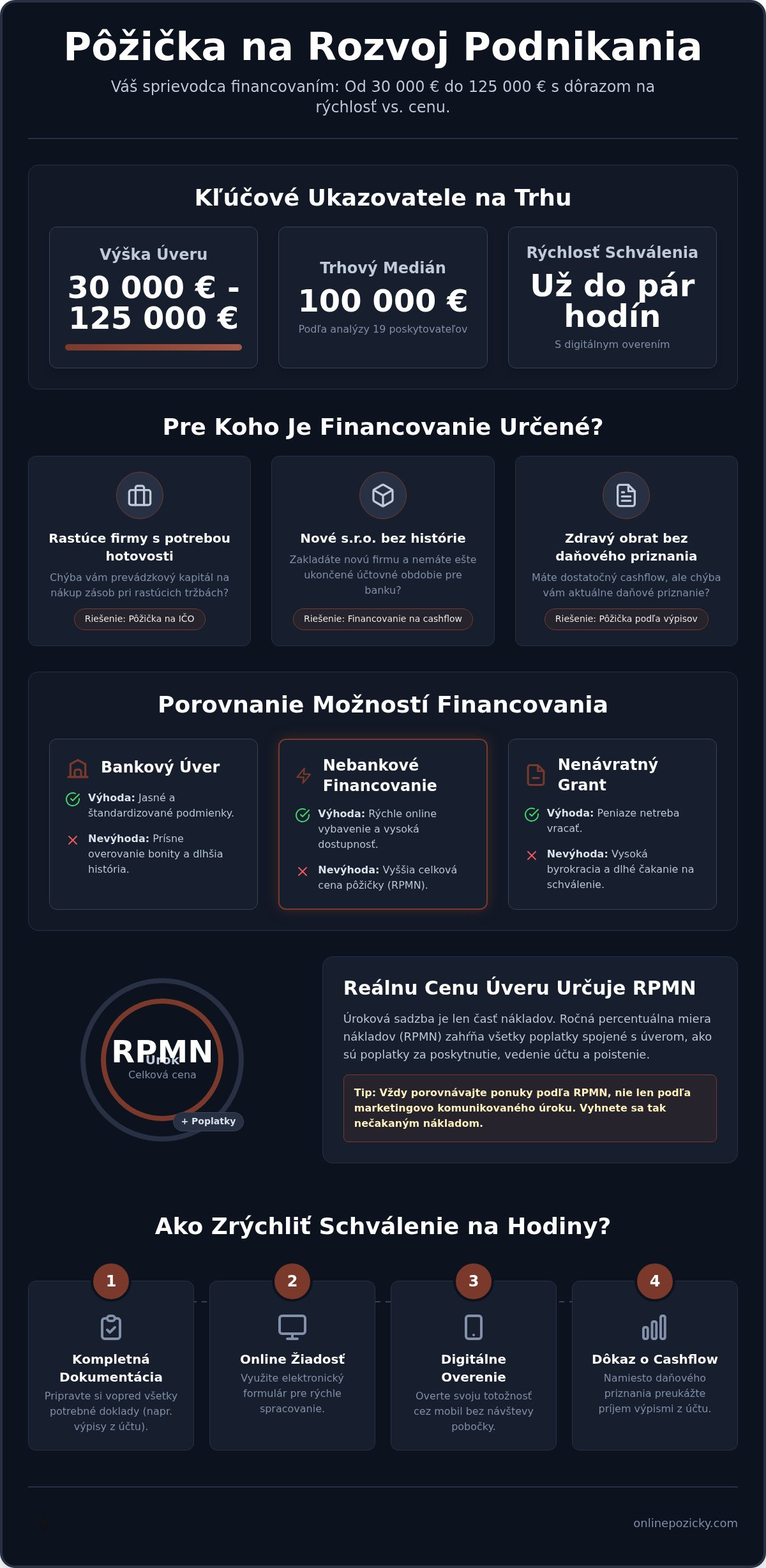 Kompletný sprievodca: pôžička na rozvoj podnikania
