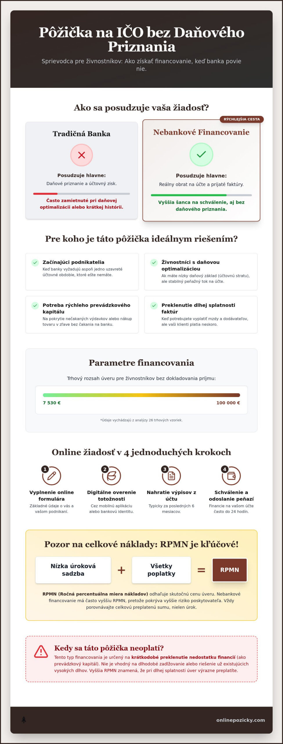Online pôžička pre živnostníkov bez daňového priznania: when it is a good fit and what to watch