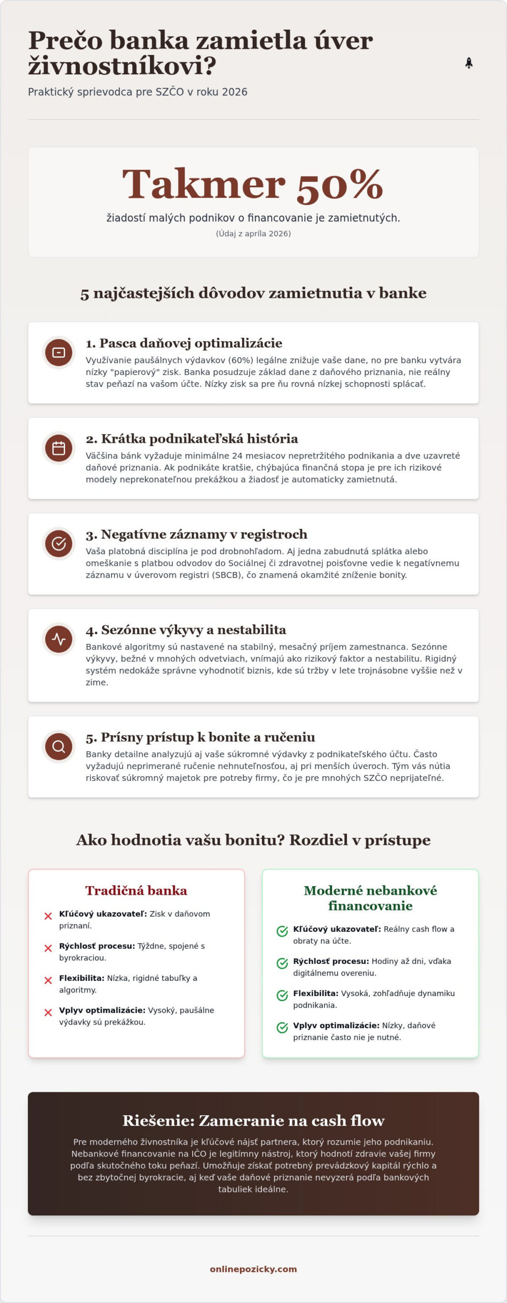 Prečo banka zamietla úver živnostníkovi? 5 hlavných dôvodov a riešenia pre rok 2026