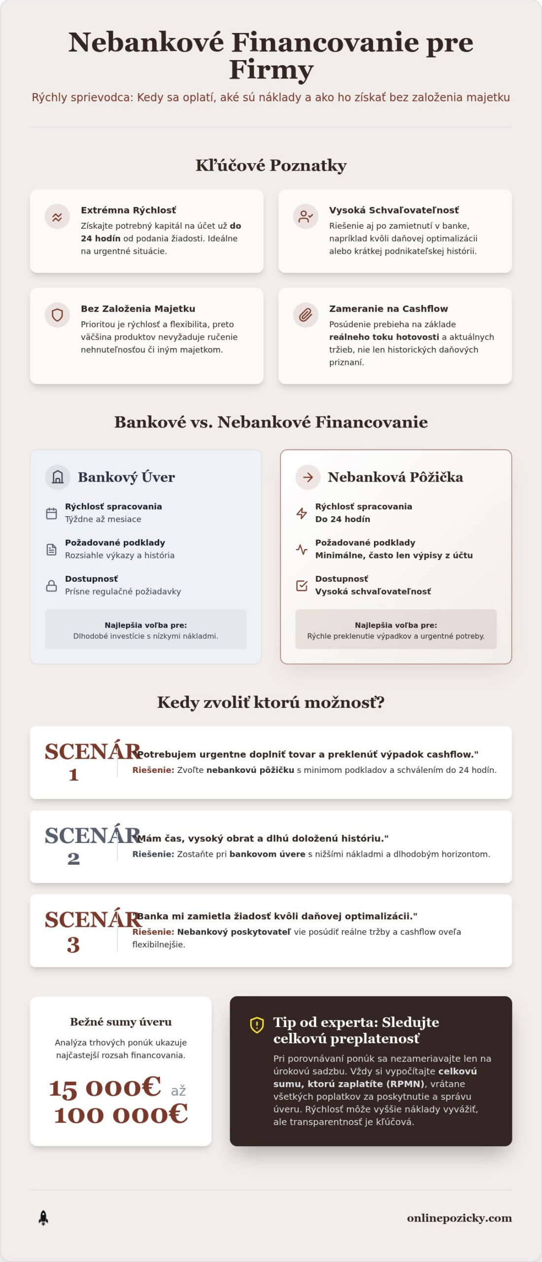 Technické aspekty a modely pre nebankové financovanie pre firmy