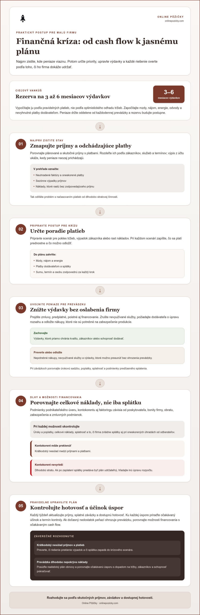5 krokov, ako riadiť malú firmu počas finančnej krízy