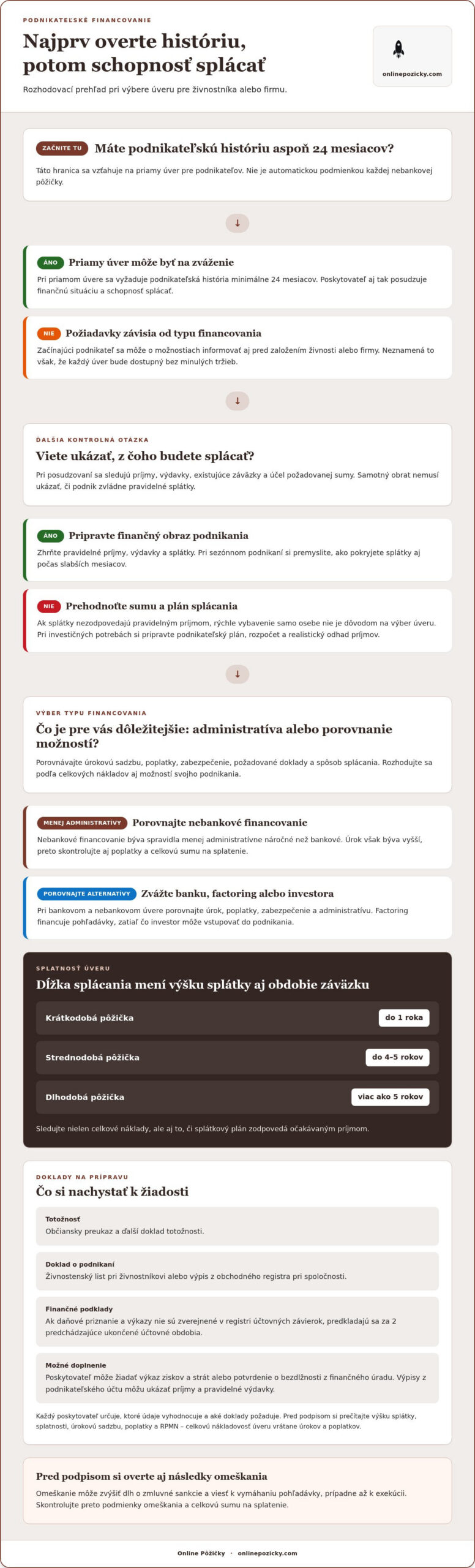 Nebankový úver na podnikanie: na čo ho využijete a čo potrebujete