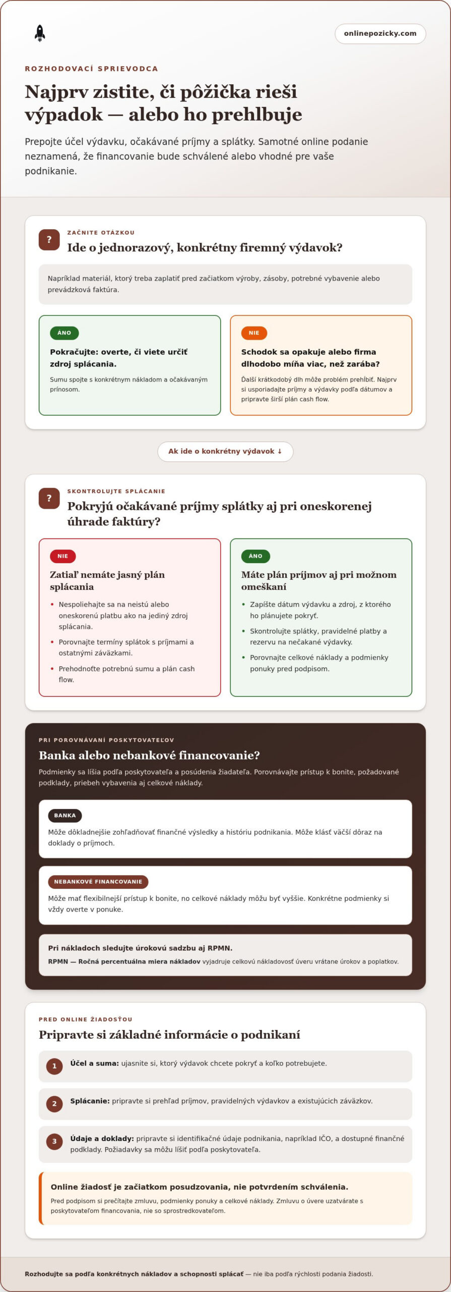 Pôžička na firemné výdavky bez návštevy pobočky: sprievodca výberom